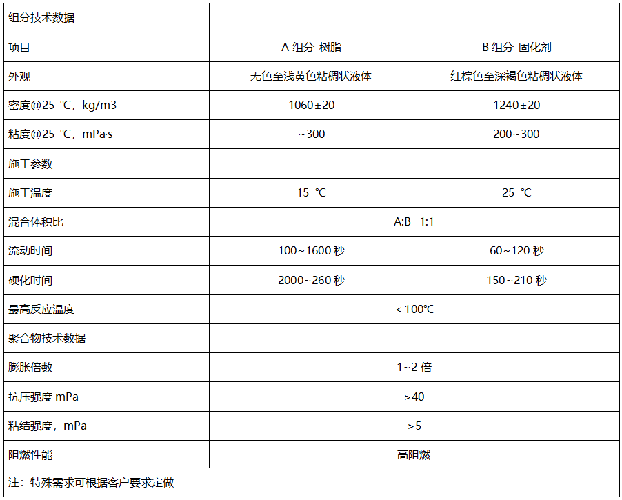 礦用加固材料價(jià)格