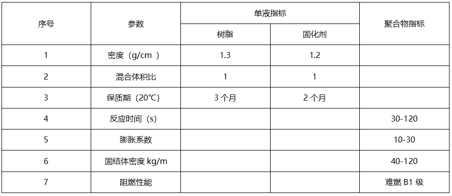 煤礦填充材料價格