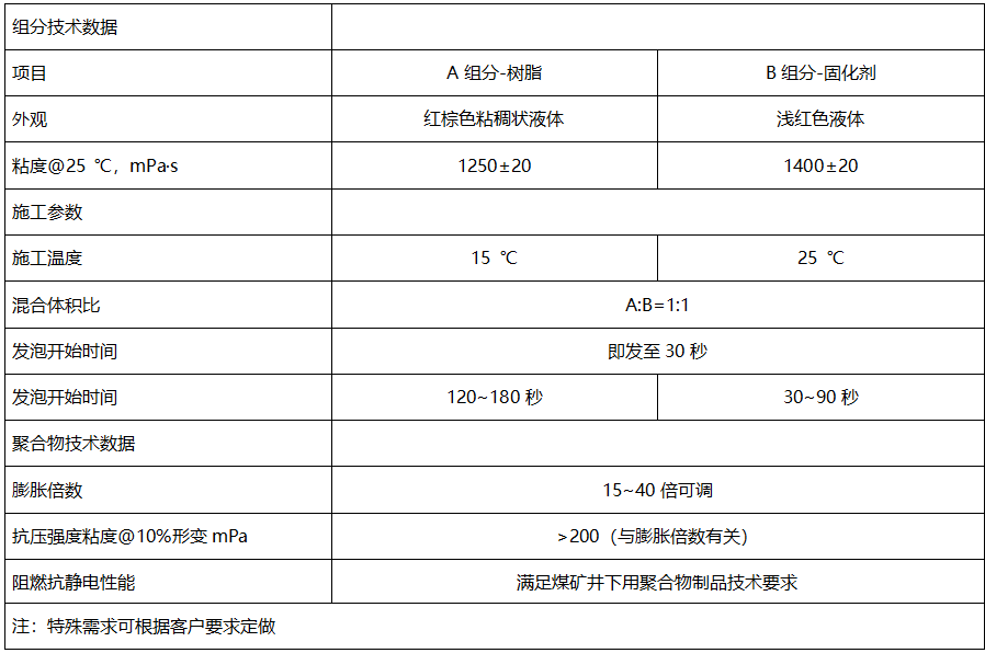 煤礦充填材料價格